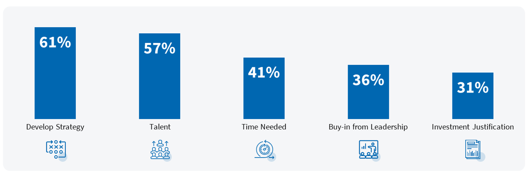AI Implementation Challenges