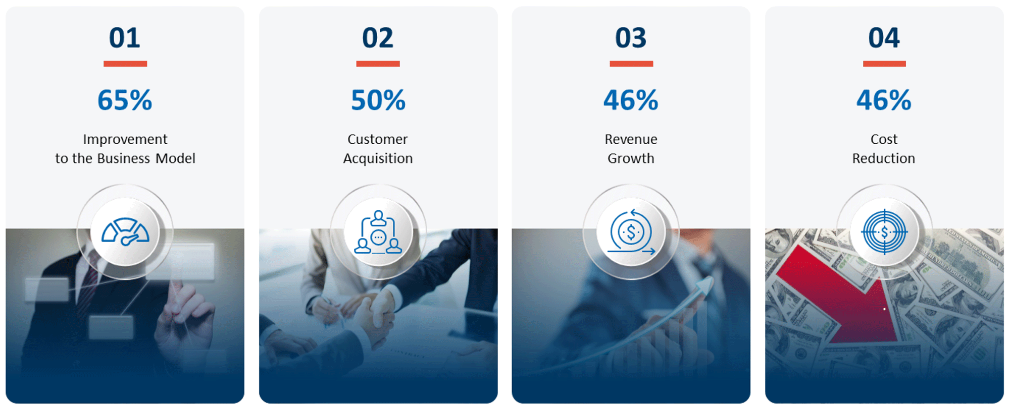Top AI-Driven Value Creation Levers in PortCos