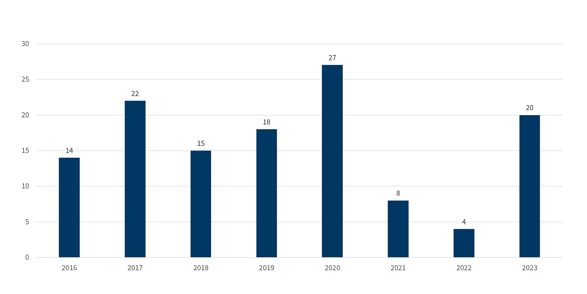 Figure 2 – Source: BankruptcyData.com