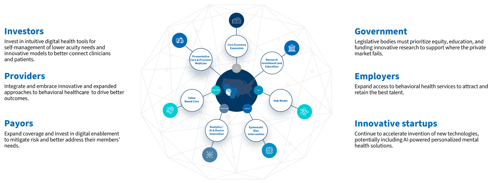 Whole-Ecosystem Effort to Drive Sustainable Impact in Behavioral Health - Investors, Providers, Payors, Government, Employers, Innovative Startups