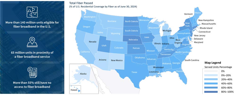FIGURE 1 — SIGNIFICANT WHITE SPACE REMAINS IN THE UNITED STATES FOR FIBER OVERBUILDERS
