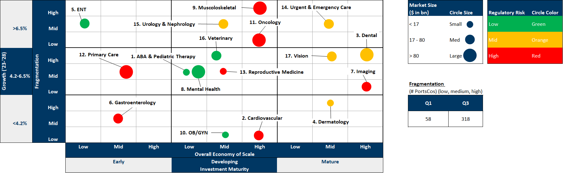 Value Creation Strategies Private Equity Investors Their Portfolio Companies Across PPM Ecosystem Chart 1
