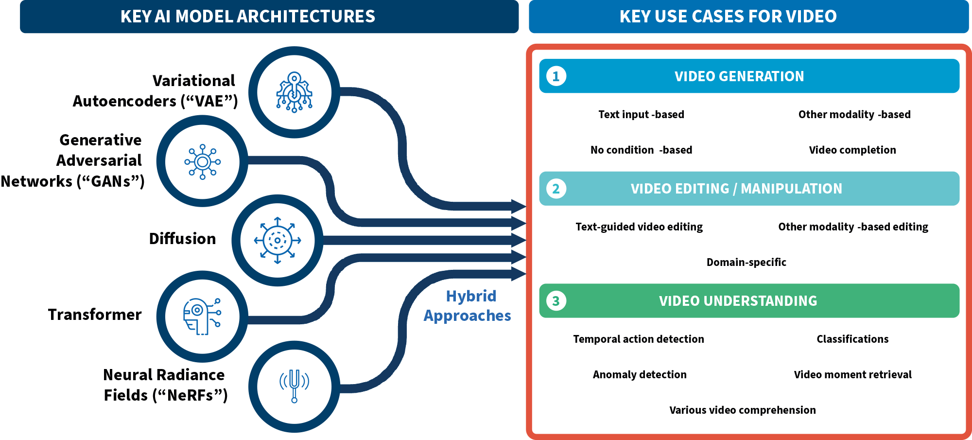 Frontiers of AI Research in 2025 Figure 2