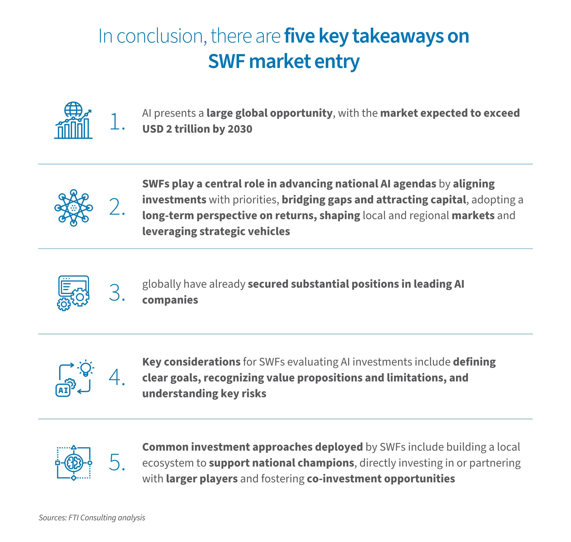 Infographic summarising five key takeaways on SWF AI market entry covering opportunities, roles, positions, strategies and approaches.