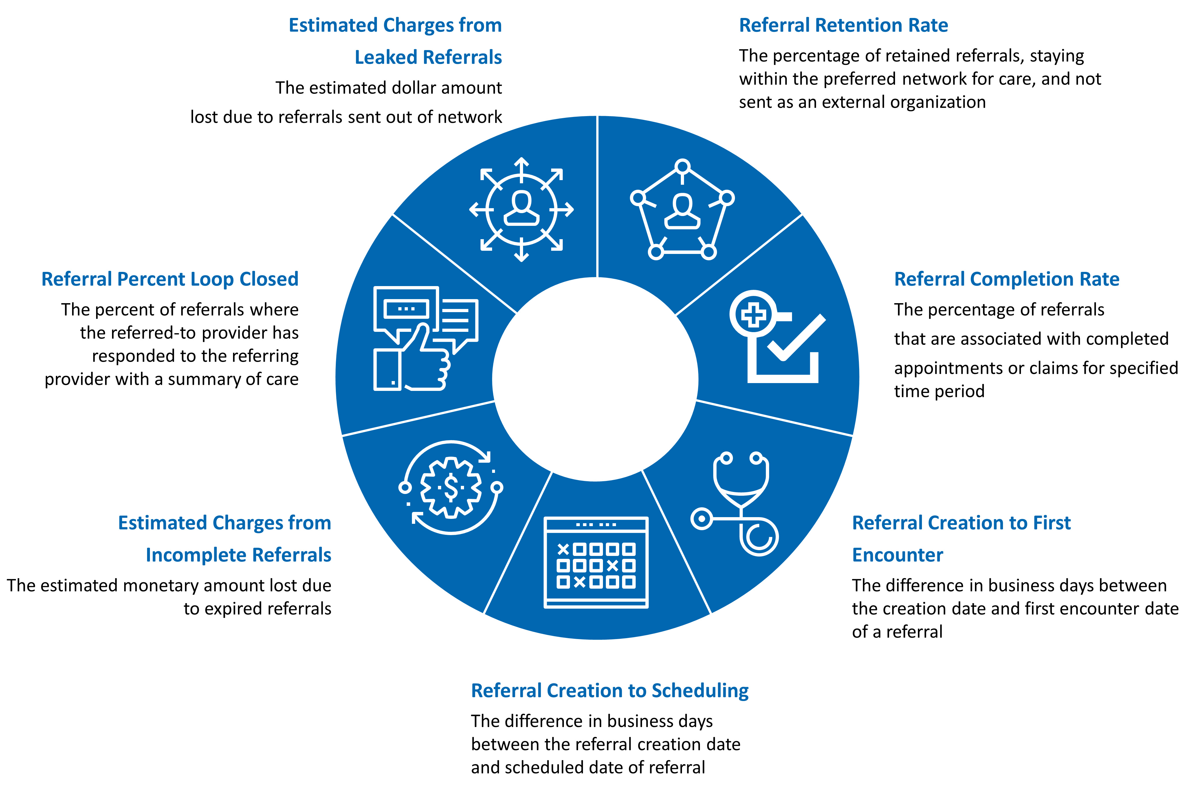 healthcare leaders figure 1
