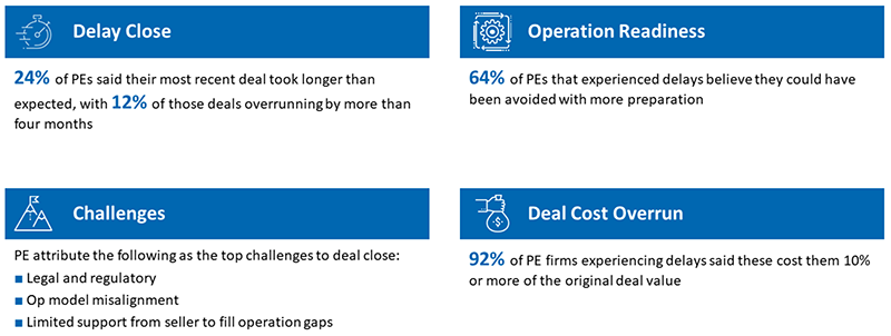 Drivers of and Impacts to Unsuccessful Carve-Outs