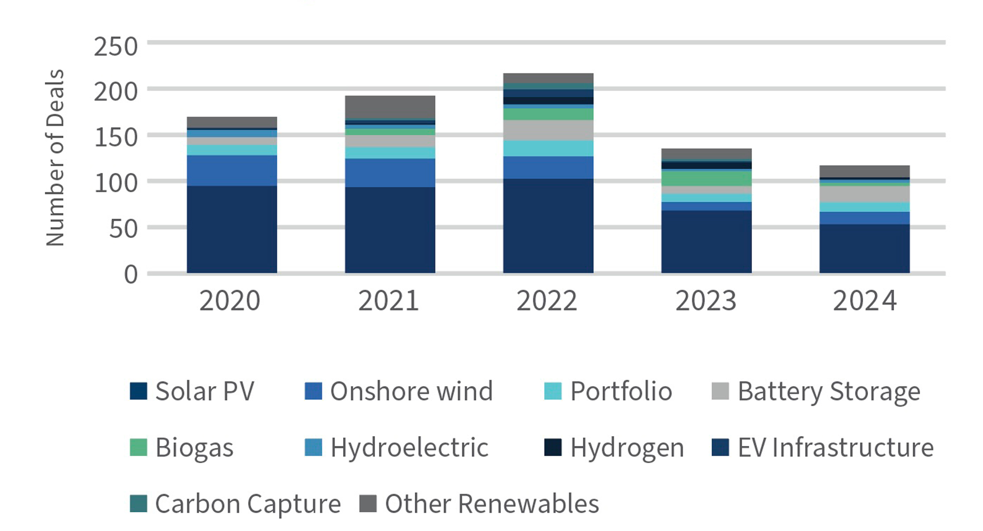us renewable energy ma review 2024 outlook 2025 graph 1