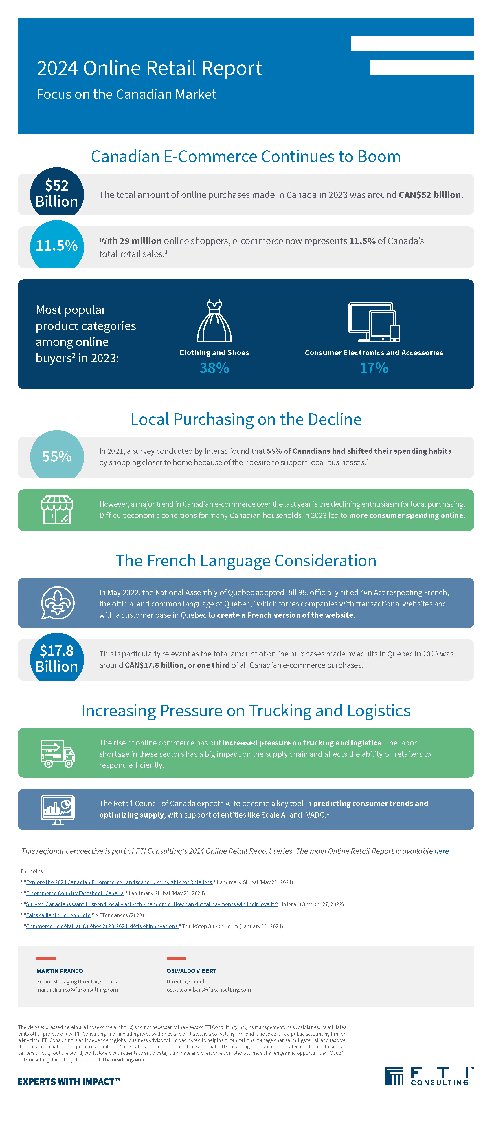 2024 Online Retail Report Canadian Market Infographic