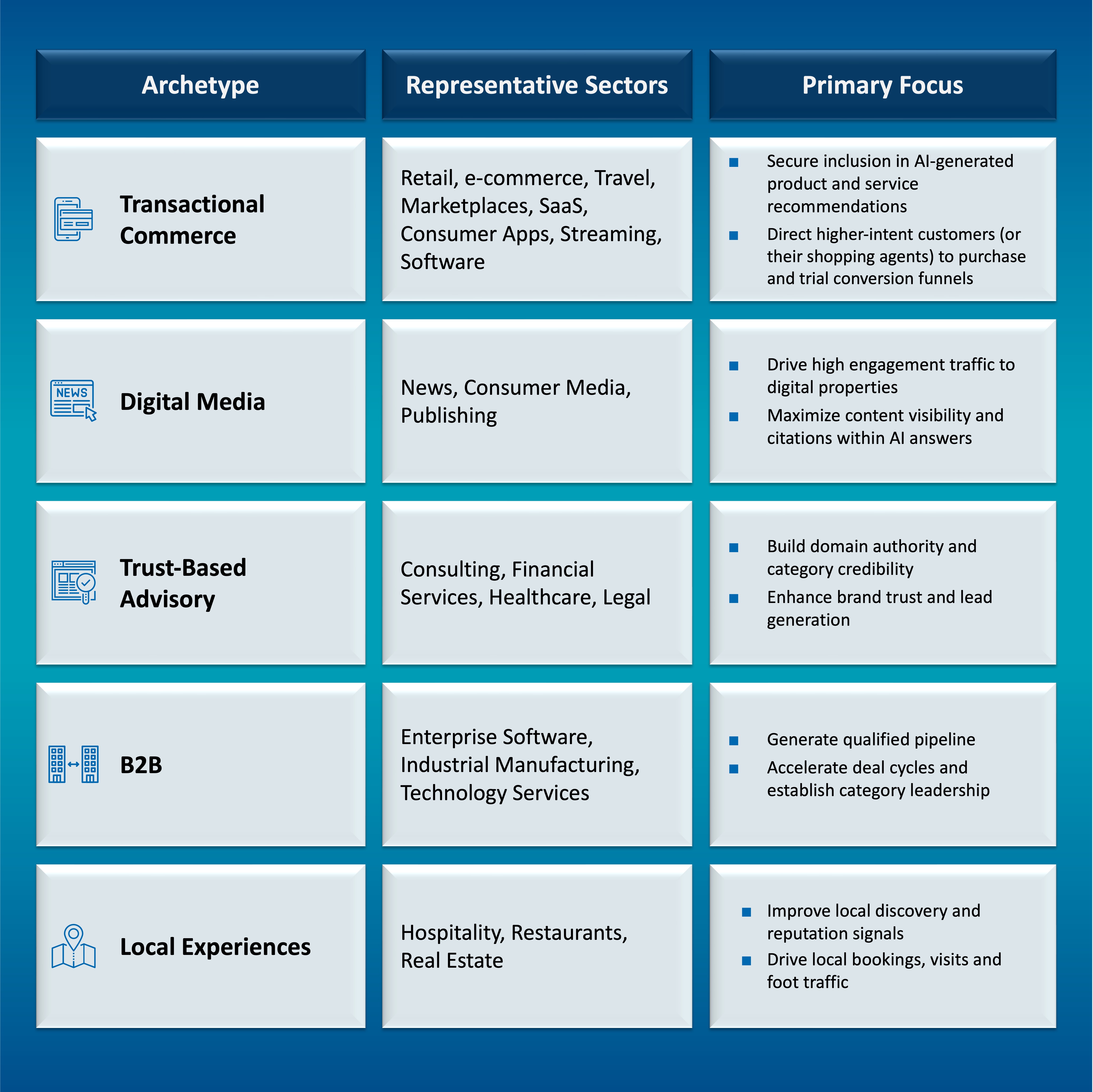 The Great Visibility Reset: Winning the AI Discovery Layer Graph 2