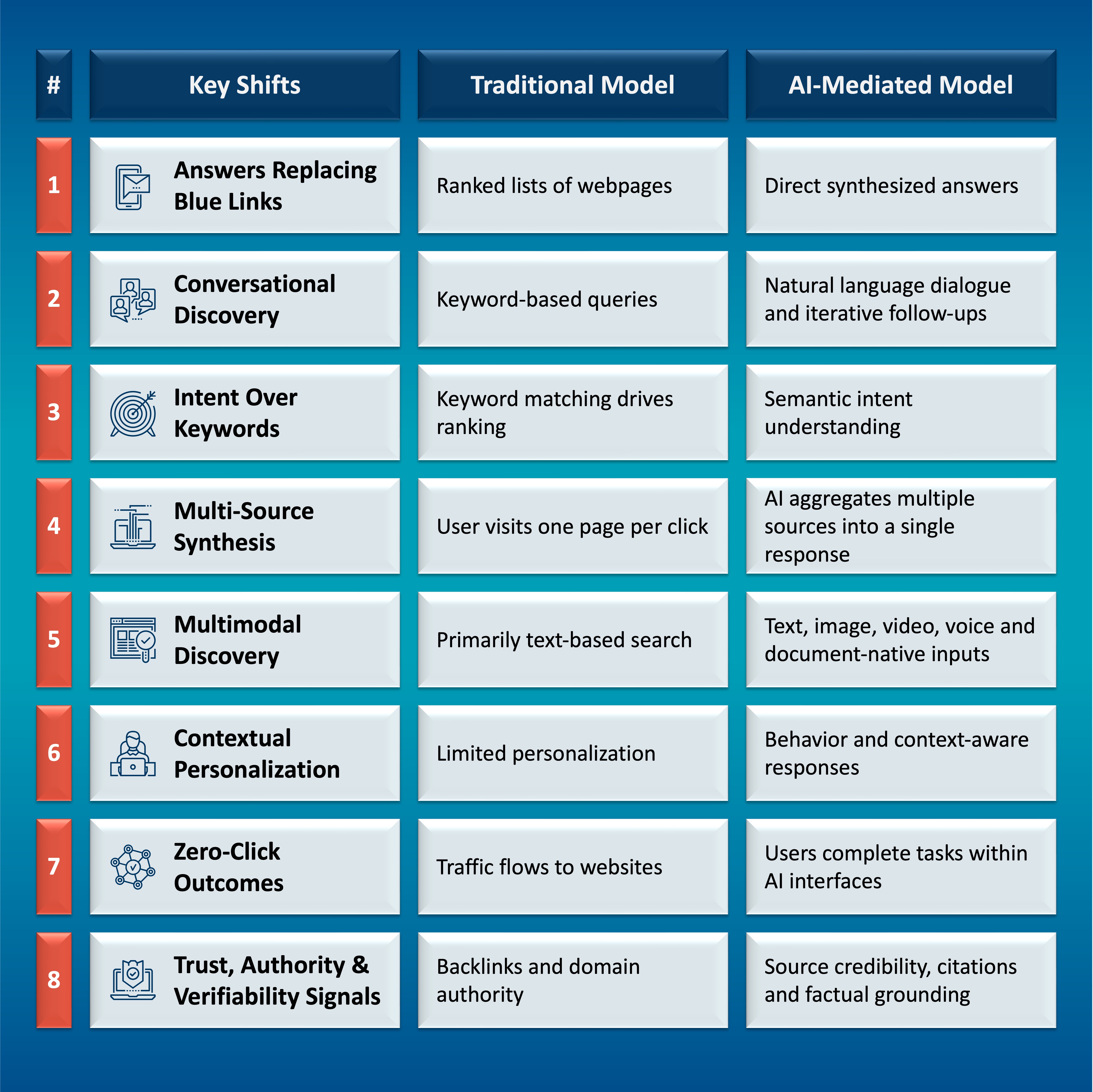 The Great Visibility Reset: Winning the AI Discovery Layer Graph 1