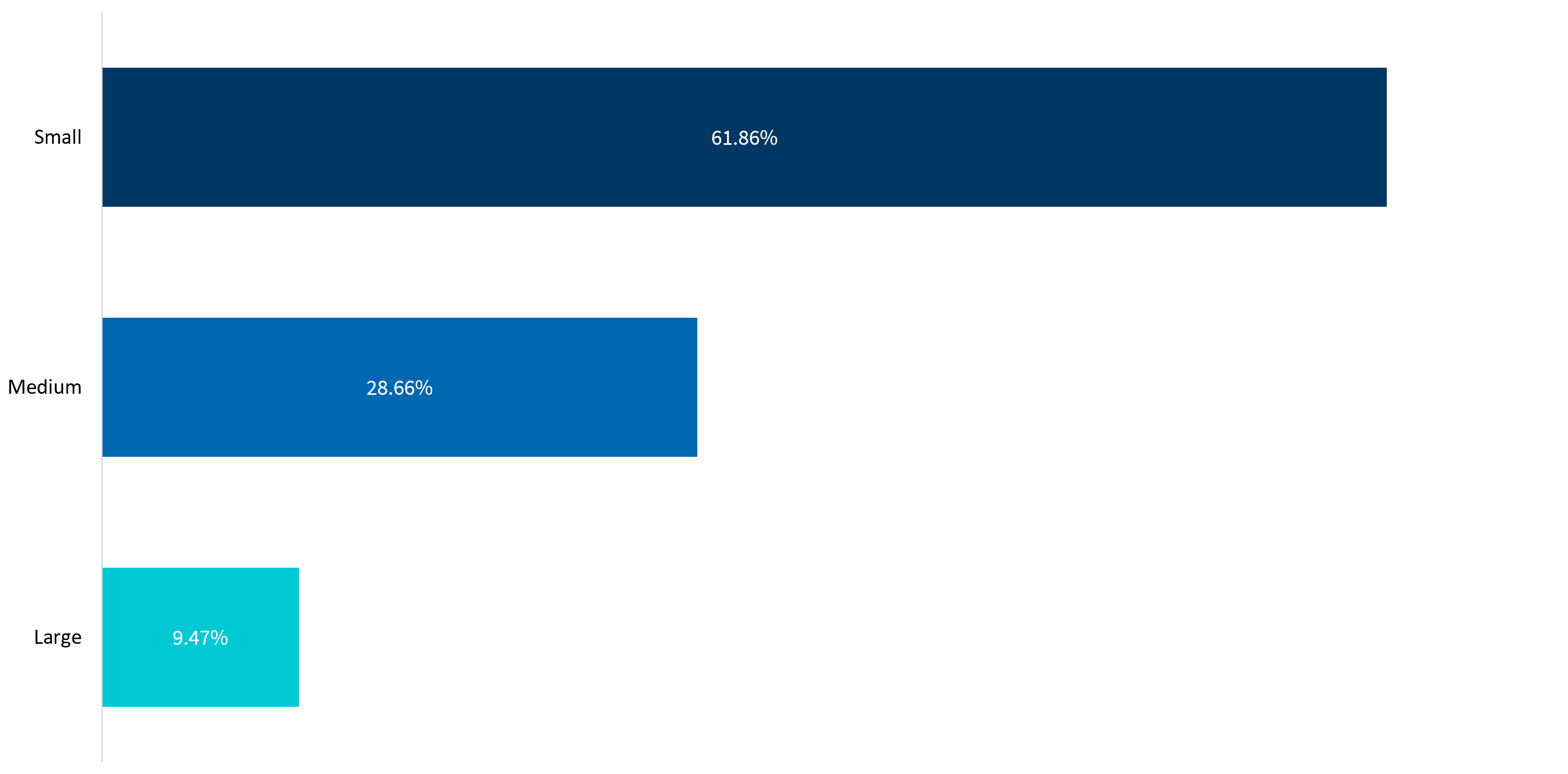 Global M&A Q3 2026 Market Update Figure 4