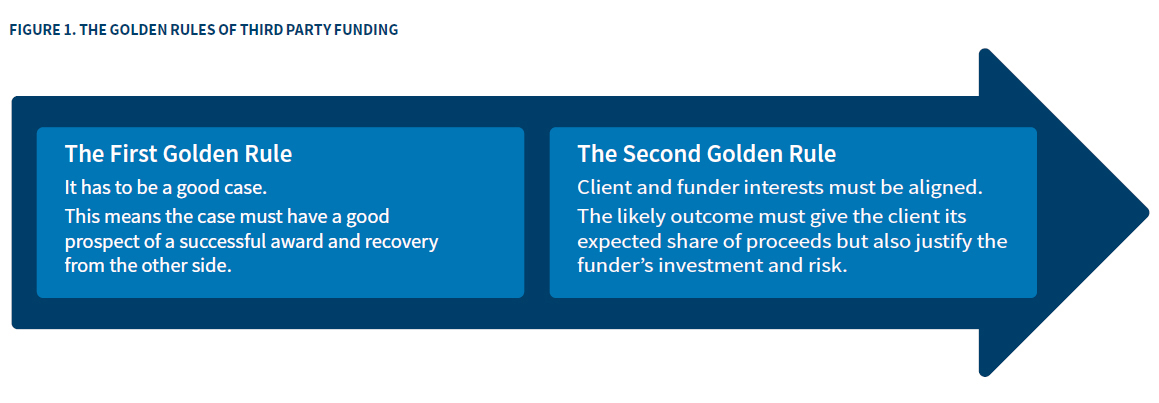 Golden Rules of Third Party Funding