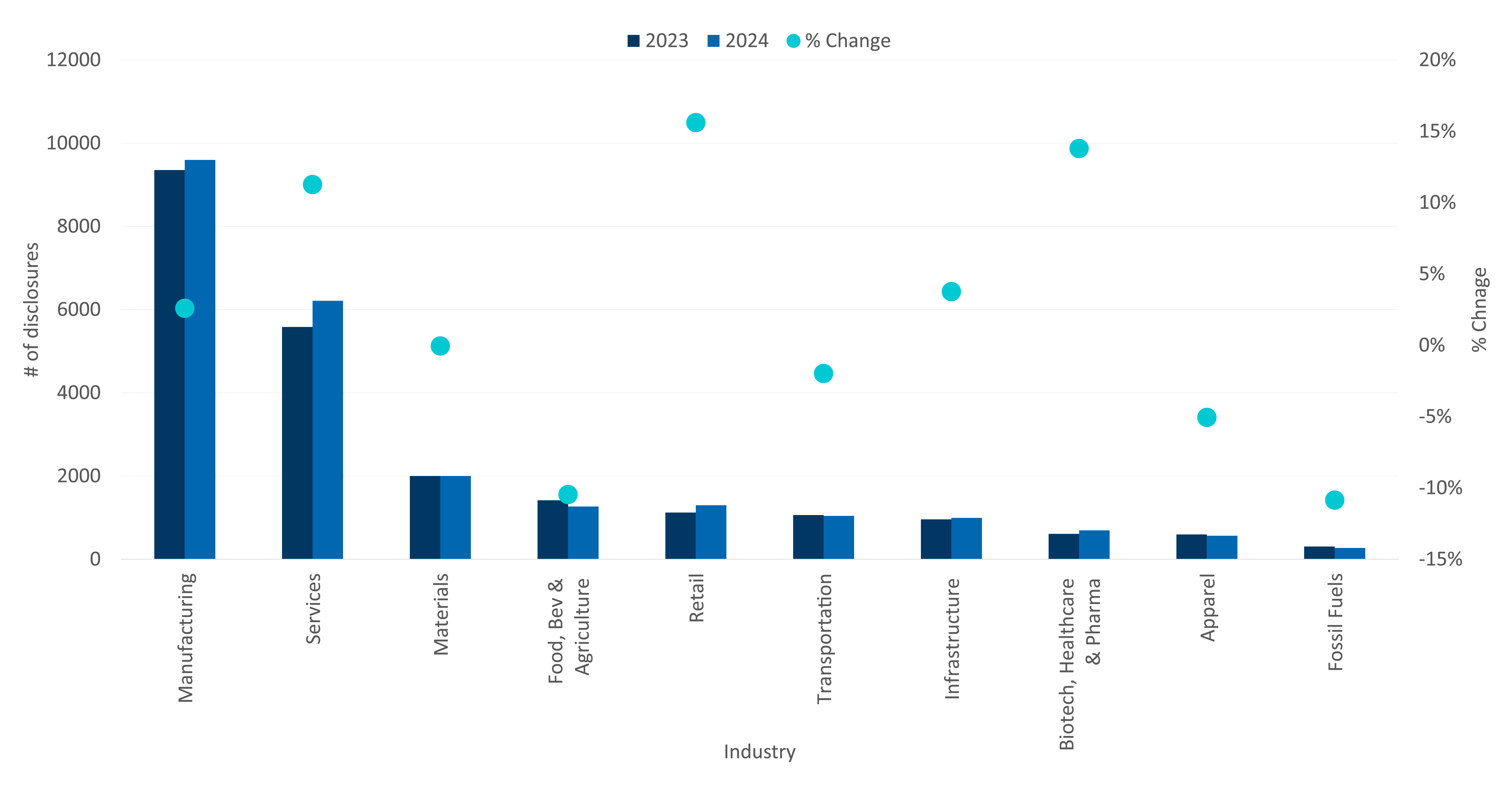 Recalibrating Sustainability Graph 2