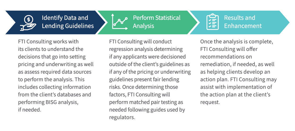 Fair Lending and Responsible Banking Solutions FTI