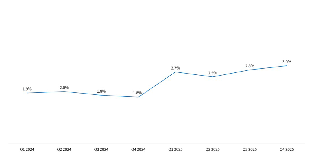 Share of AI-Related Deals