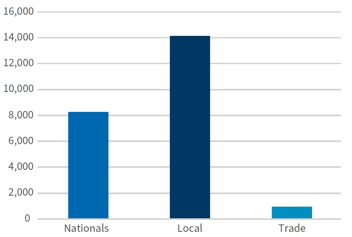 Graph