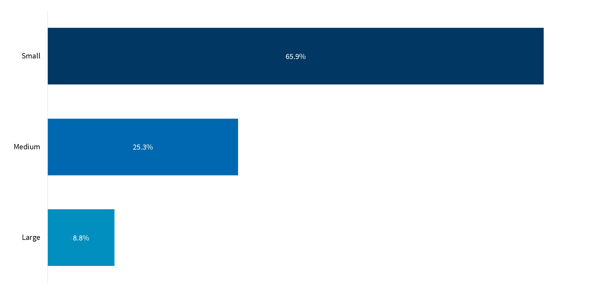 global-ma-q4-2025-market-update fig 5