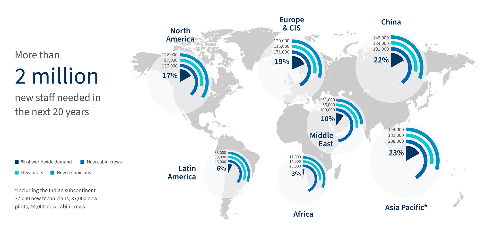 World map showing aviation workforce demand by region, highlighting over 2 million new staff needed globally over 20 years.