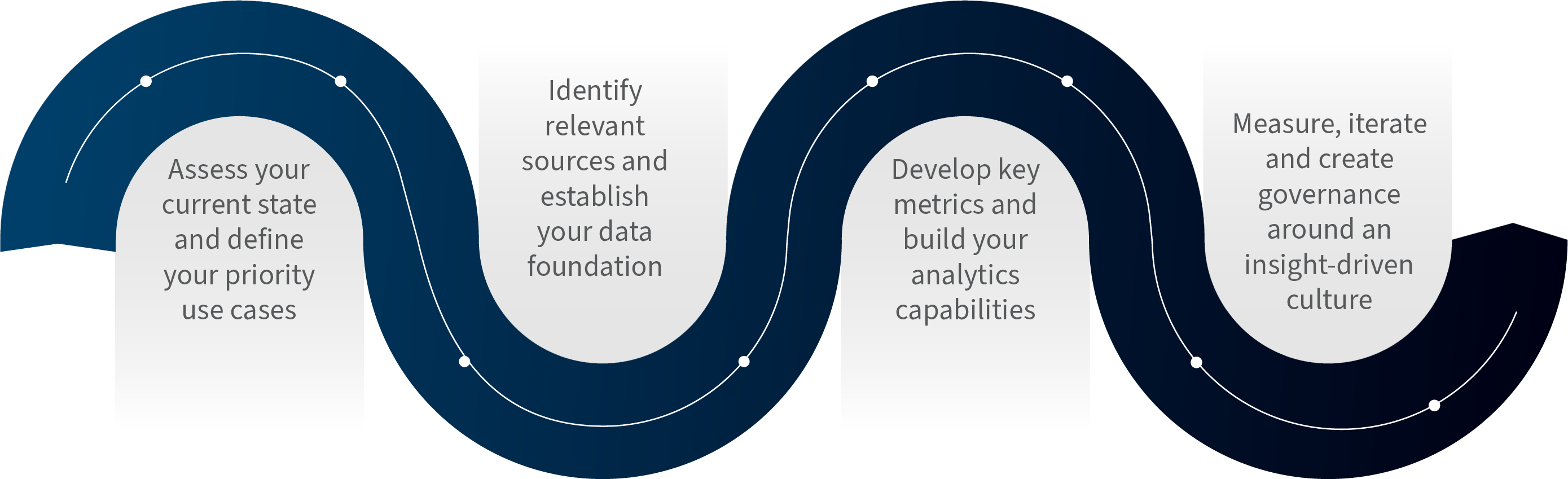 Turning Data into Your Compliance Program’s Greatest Asset Graph 2