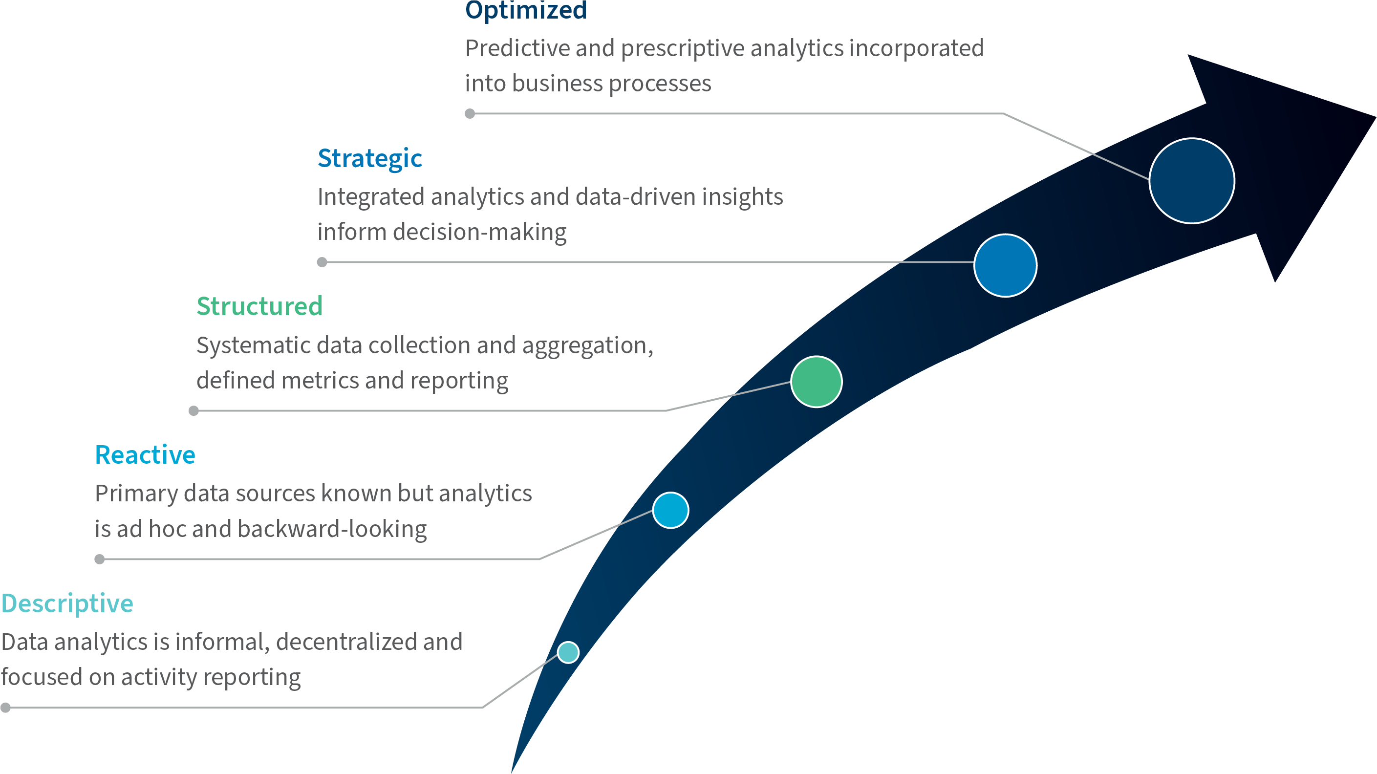 Turning Data into Your Compliance Program’s Greatest Asset Graph 1