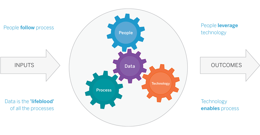 Asset Lifecycle Management Solutions