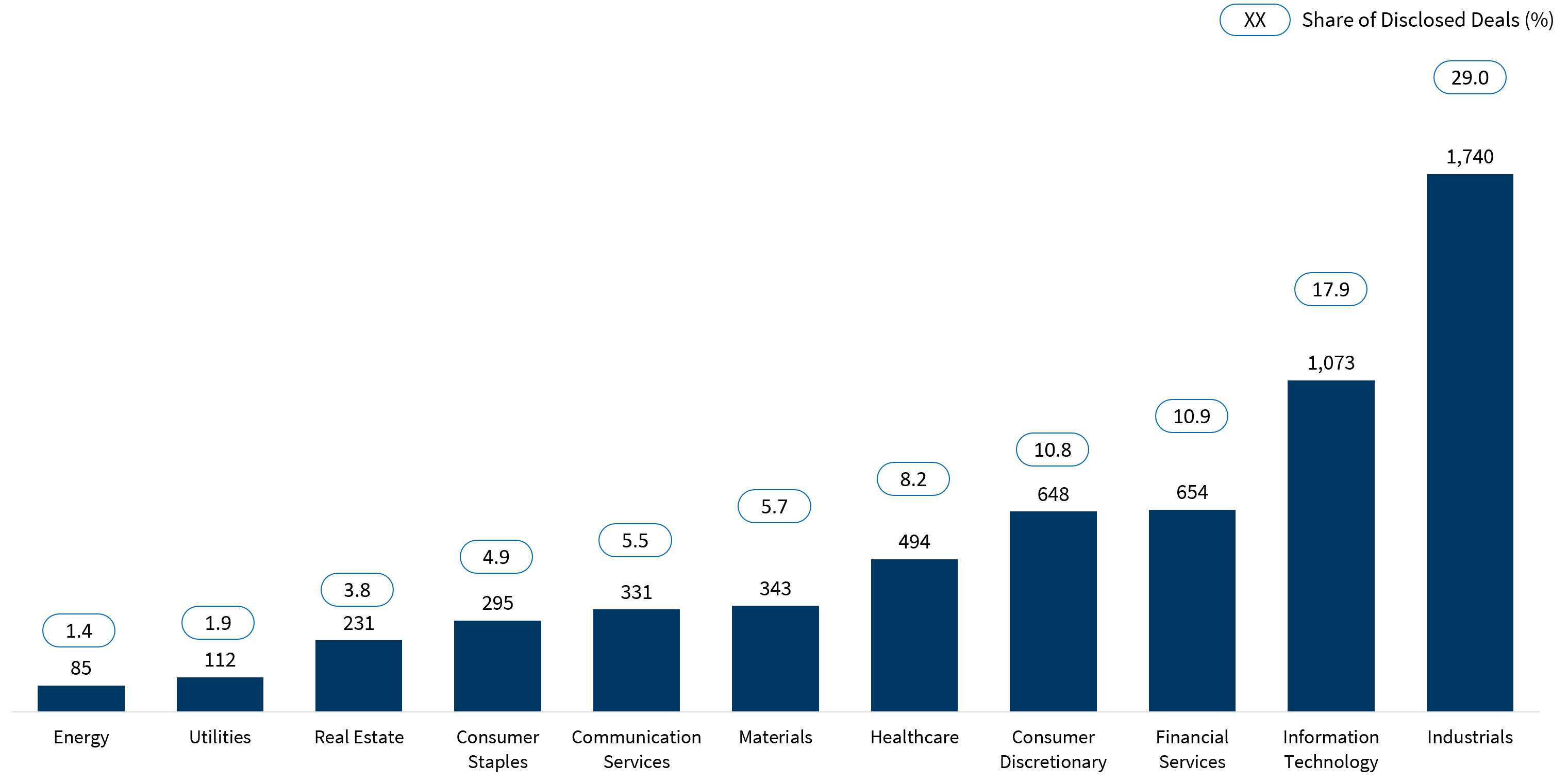 Global M&A Q3 2026 Market Update Figure 2