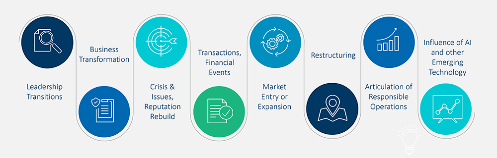 Retail Resiliency Figure 3