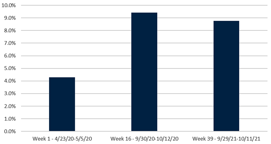 Household Homeschooling