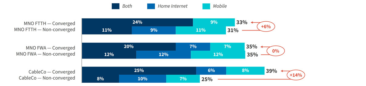 Key Trends in Fixed-Mobile Convergence FMC Fig 4