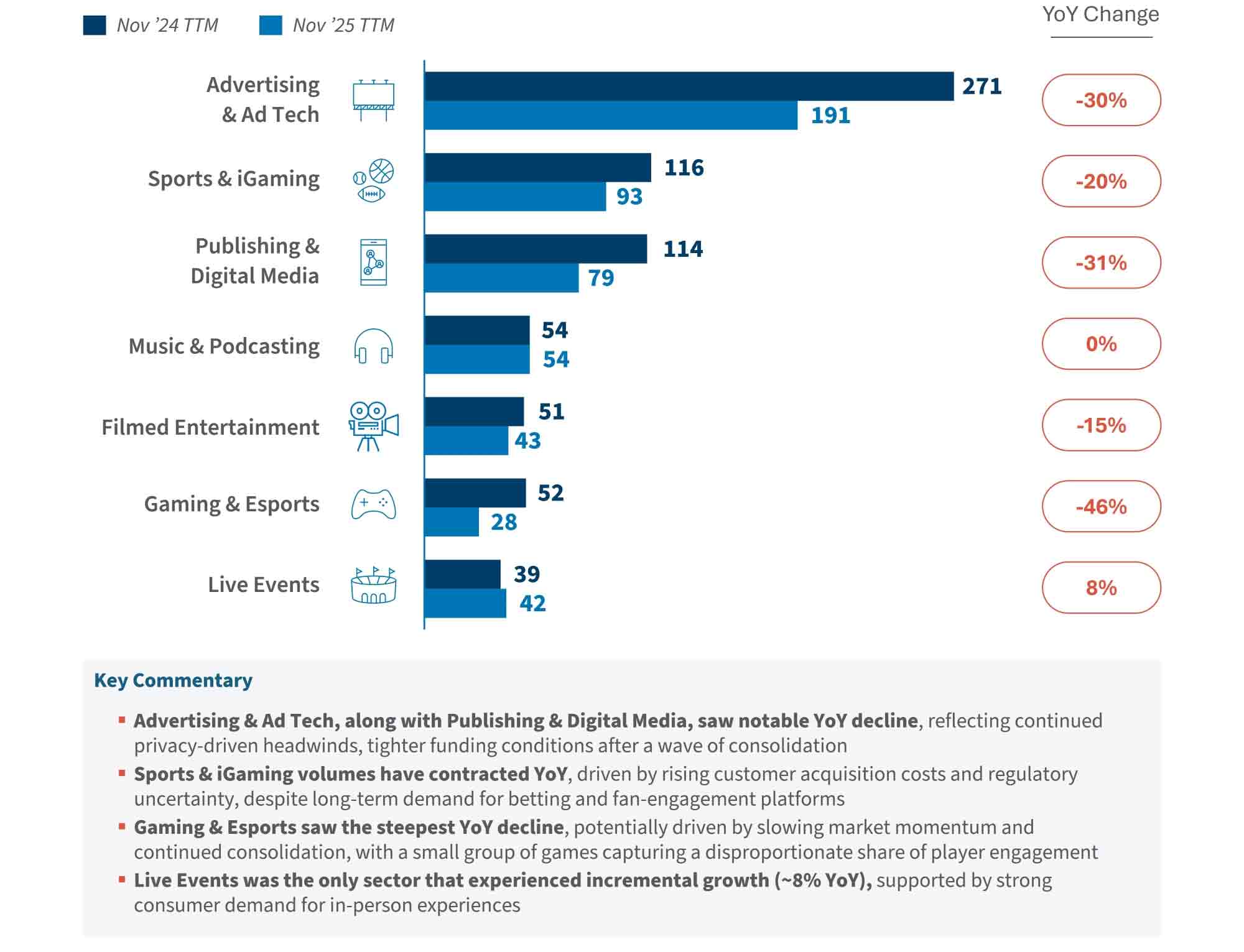 media-and-entertainment-ma fig 2