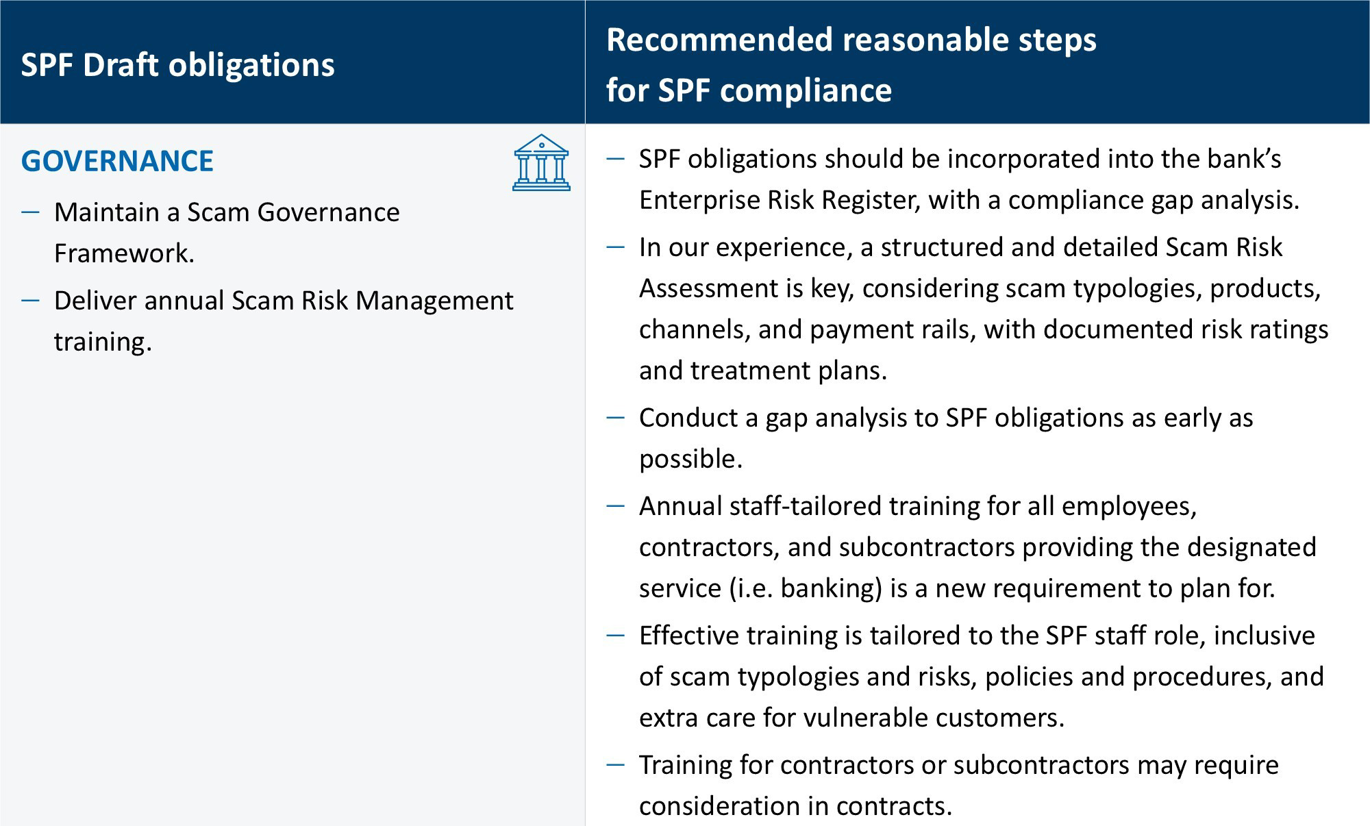 Table of bank obligations for responding to scams, including reimbursement, reporting and dispute resolution timeframes.