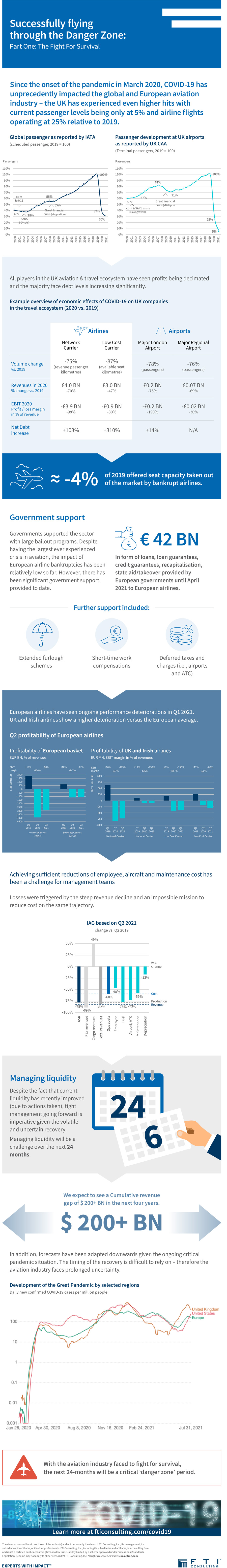 Successfully Flying Through the Danger Zone Infographic