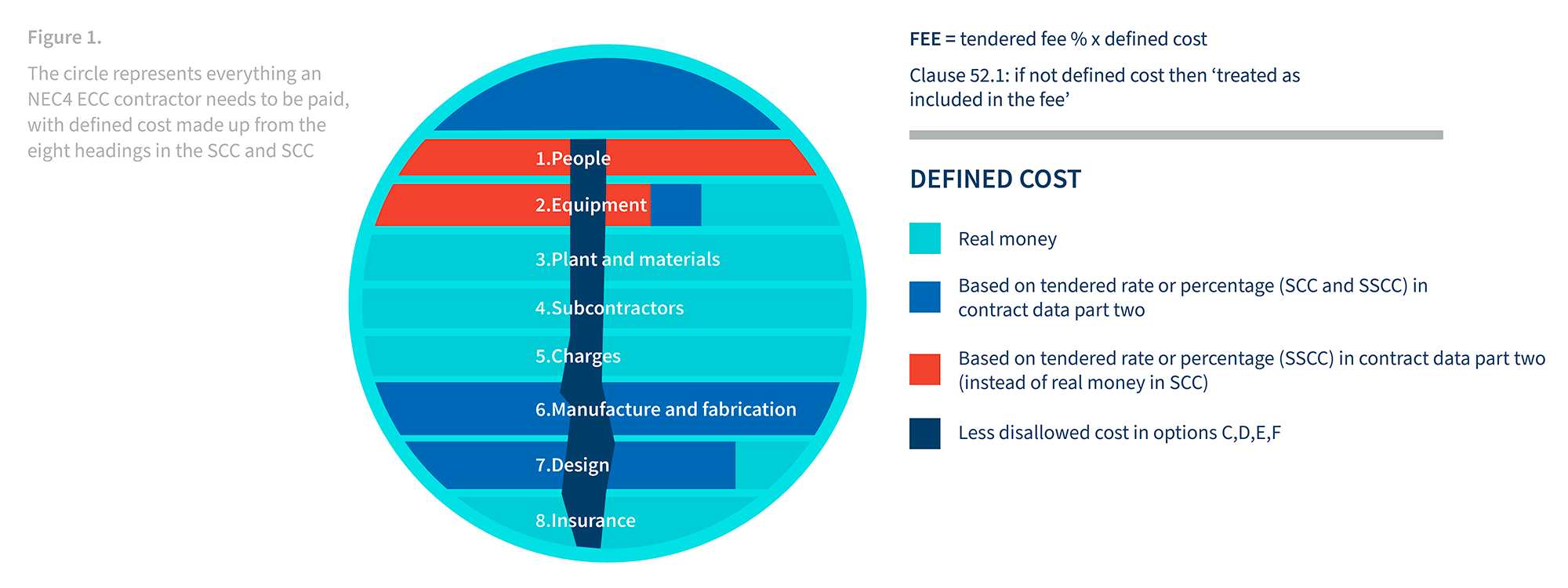Figure 1 Eight Headings in the SCC and SSCC