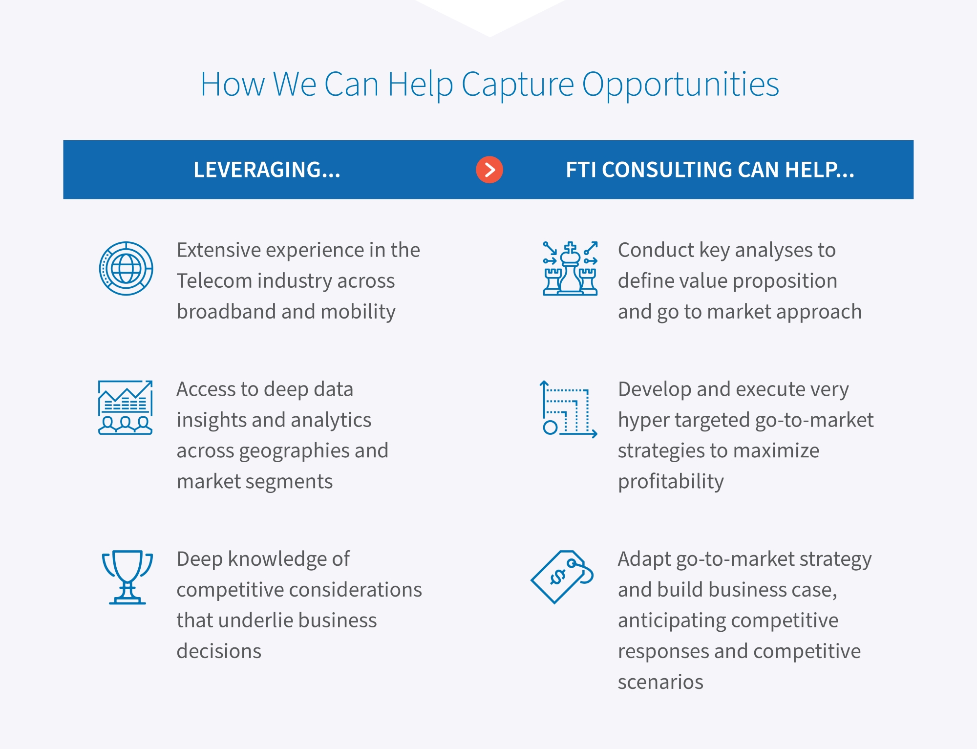 LEO needs lower costs and better performance.