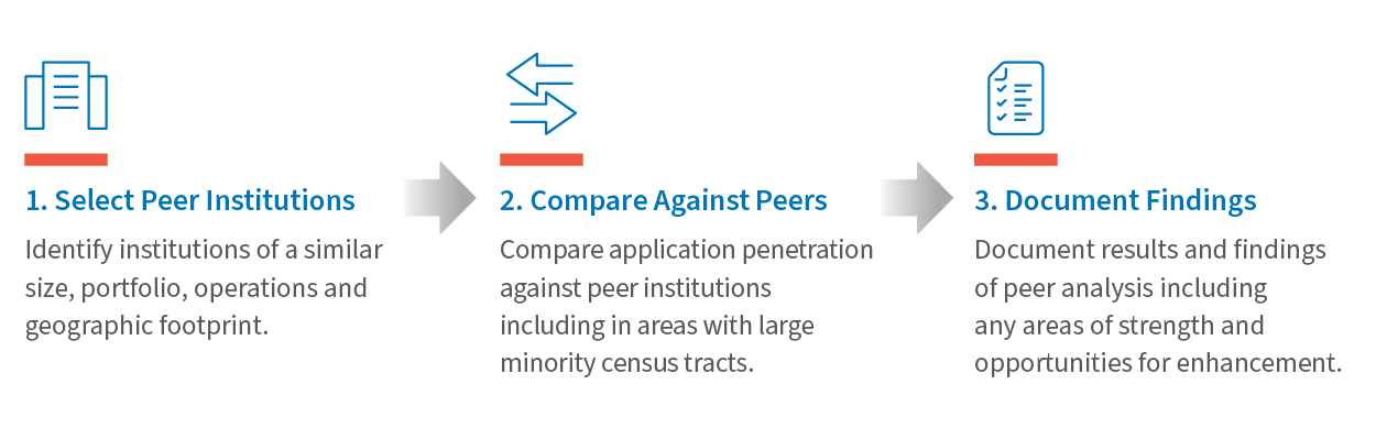 Artificial Intelligence and Machine Learning Redlining