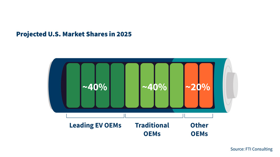 infographic in the shape of battery