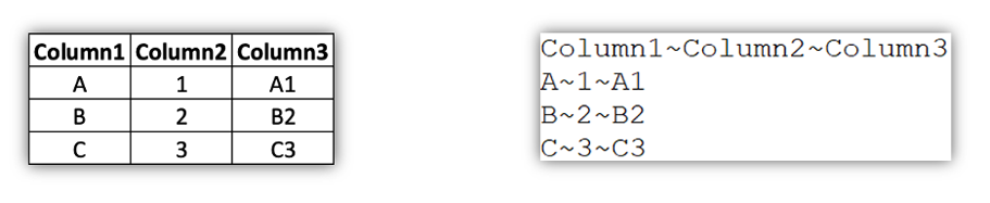 Reviving Data’s Dead Language: EBCDIC