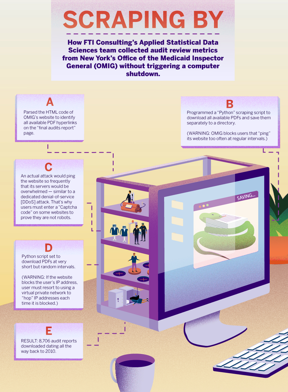 Medicaid Arbitration