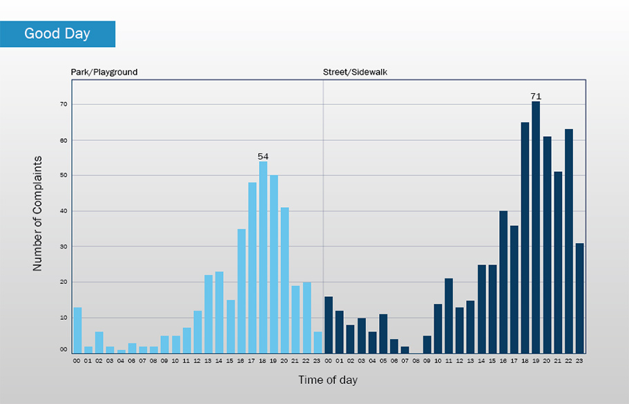 Social Distancing Good Day