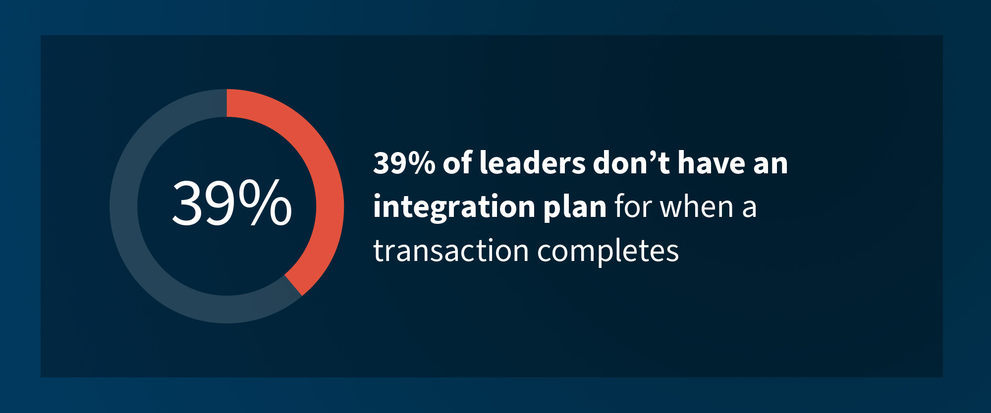 navigating transactions cybersecurity landscape figure 3