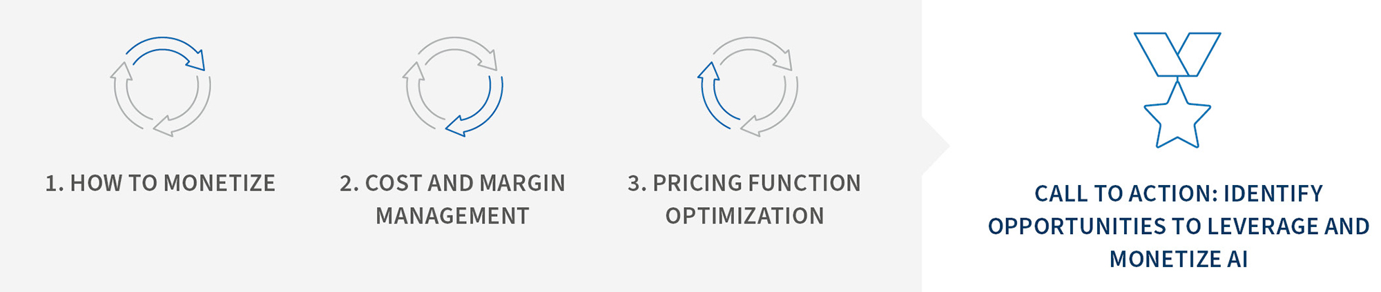 Beyond Subscriptions SaaS AI Pricing Image 1