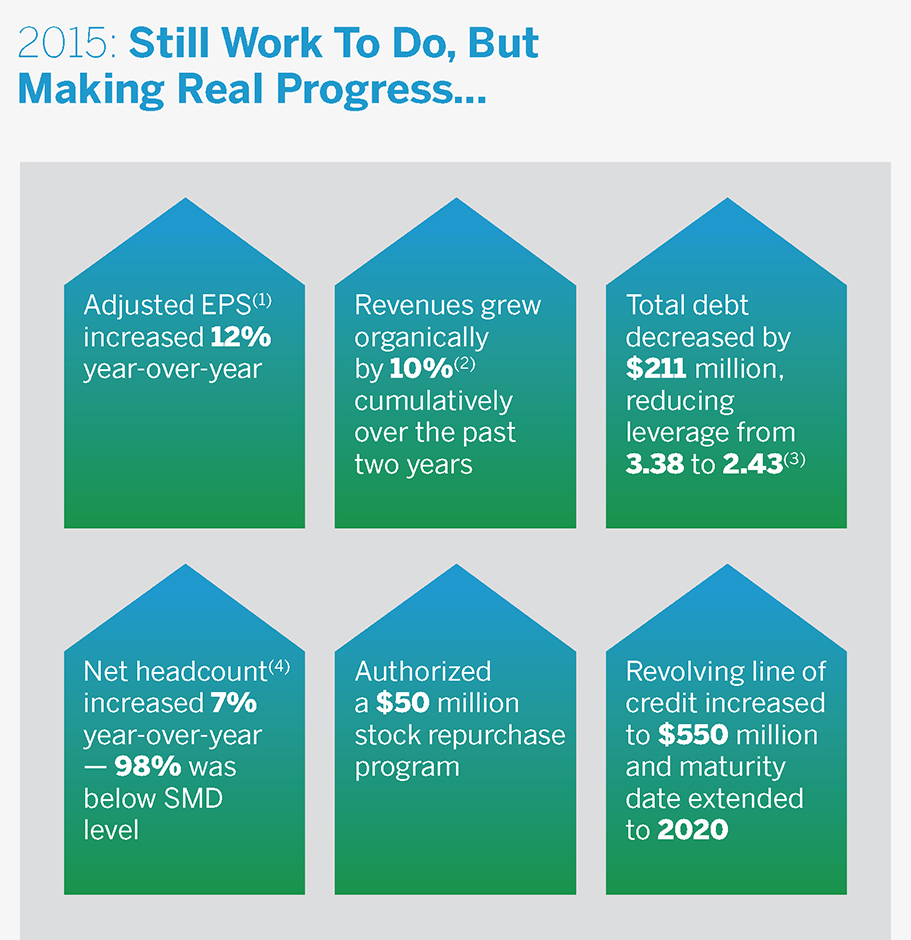Download 2015 Annual Report | Earnings | Stockholder Returns | FTI Consulting